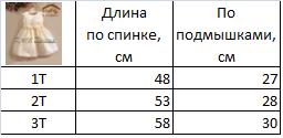 Нарядные платья для принцесс! В наличии! Москва и Регионы.