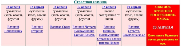 Трапезы Великого Поста