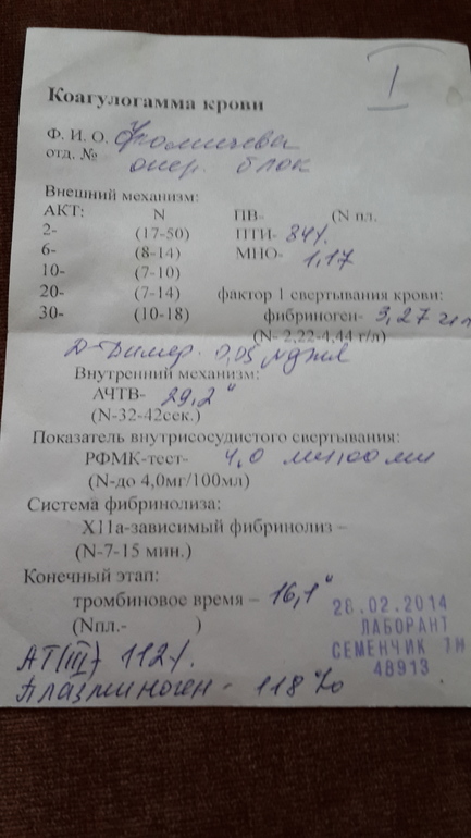 коагулограмма