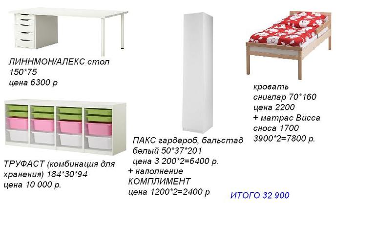 Мебель для детской из ИКЕА