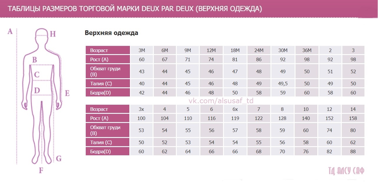 Размеры верхней. Размерная сетка deux par deux 6x. Eux par deux Размерная сетка. Deux par deux костюм зимний Размерная сетка. Deux par deux Размерная сетка костюмы.