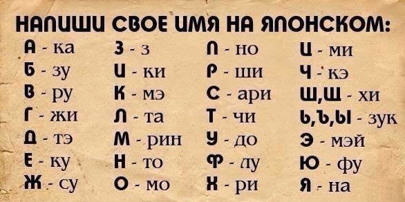 Напиши свое имя на японском)))