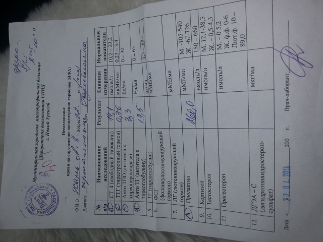 Девочки помогите расшифровать мои гормоны....