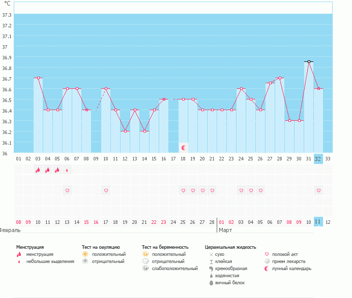 Ловила овуляцию, большую и маленькую... И вот что вышло.