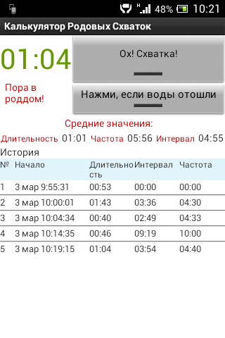 правда пора????