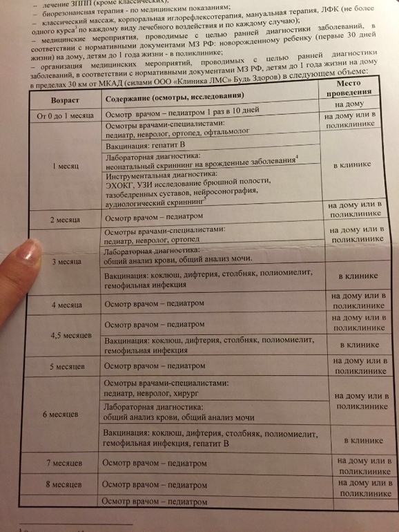 Осмотр в месяц. Каких врачей проходят в месяц. Плановые осмотры детей до года. Врачи в 3 месяца ребенку список. Обследования ребенка до года по месяцам.