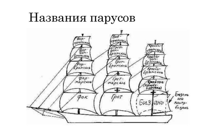 4 в схему что значит на корабле