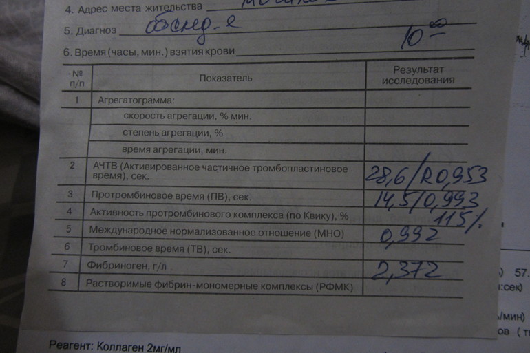 Результаты гемостазиограммы