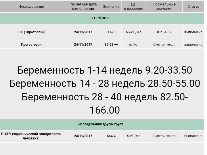 Хгч гемотест форум. Хгч гемотест. нормы хгч в гемотесте. гемотест результат хгч. хгч по неделям беременности гемотест.