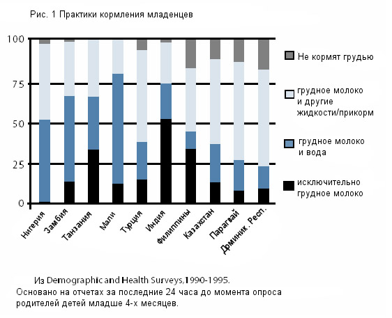 Допаивание водой при грудном вскармливании