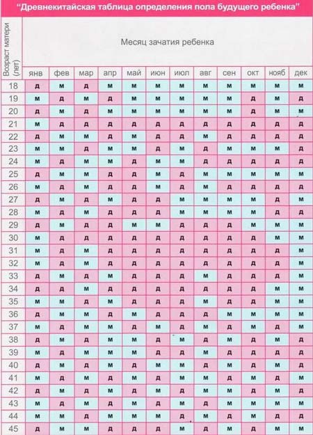 Китайская таблица пола ребенка — 15 ответов | форум Babyblog