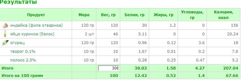 Белковый салат