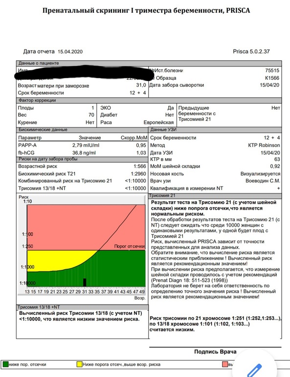 Скрининг 1 триместра фото плода