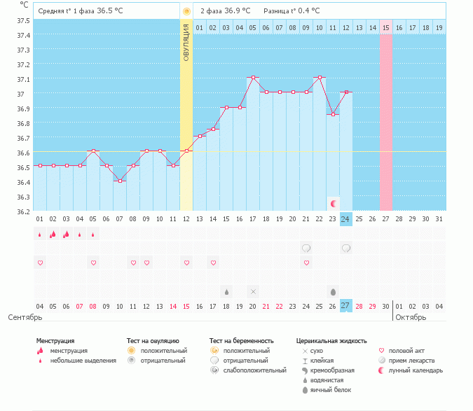 Странный скачок
