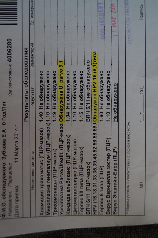 Анализы((((.....Девоньки помогите плиз!!!!