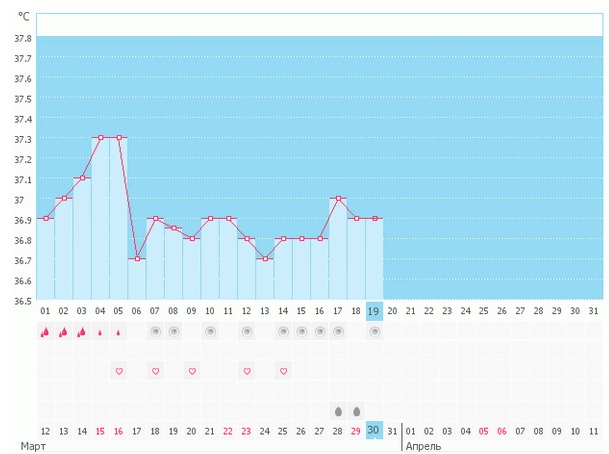 ну где же моя О...???