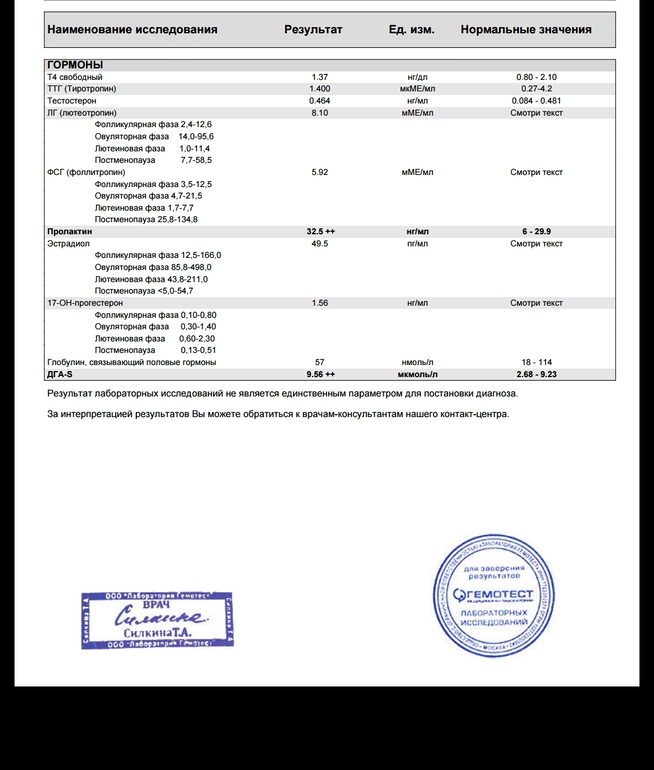 Сдать анализы на гормоны спб