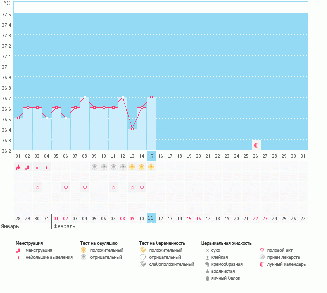 Девочки, пожалуйста, помогите разобраться с моими тестами...