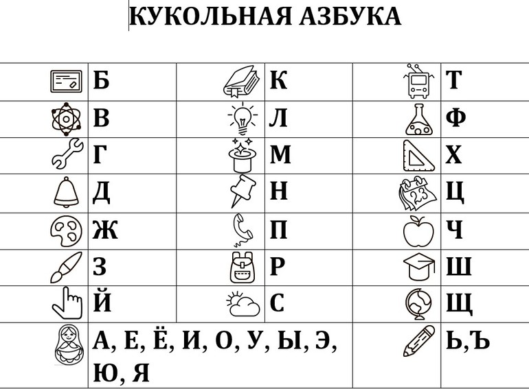 Зашифруйте с помощью рисунков слово дом