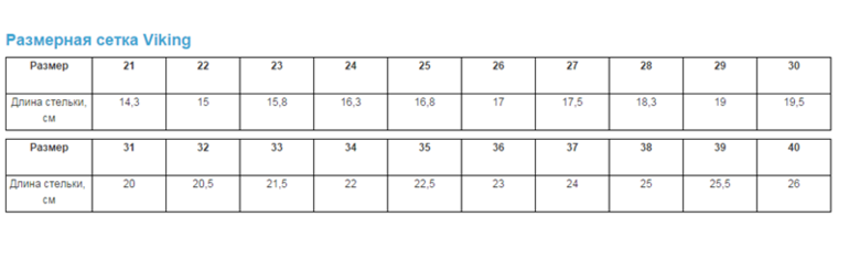Викинги размер. Викинг кроссовки Размерная сетка. Зимние ботинки Викинг Размерная сетка. Viking кроссовки детские Размерная сетка. Сапоги детские Viking Размерная сетка.