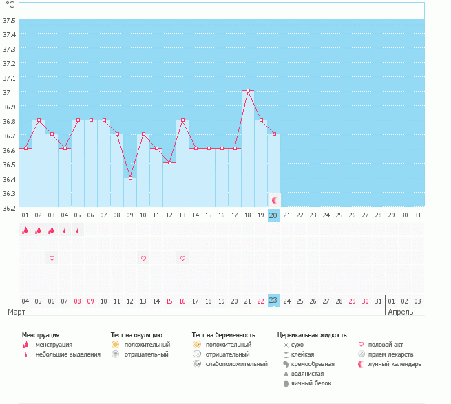Фолликулы есть, а овуляции нету