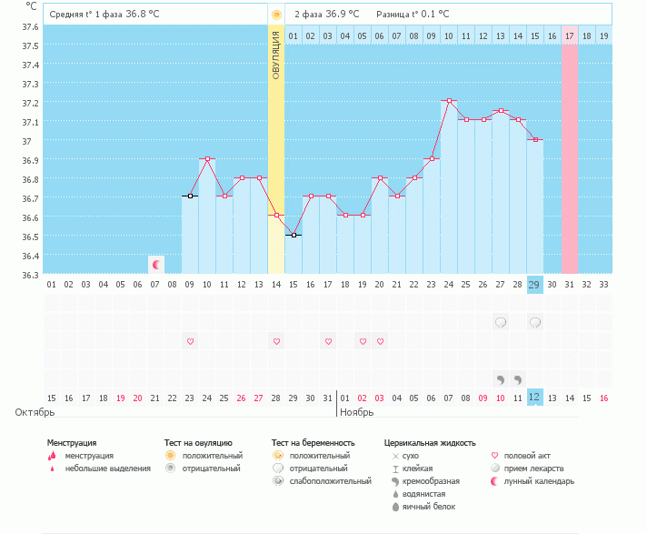 Девочки что скажите надежда есть?