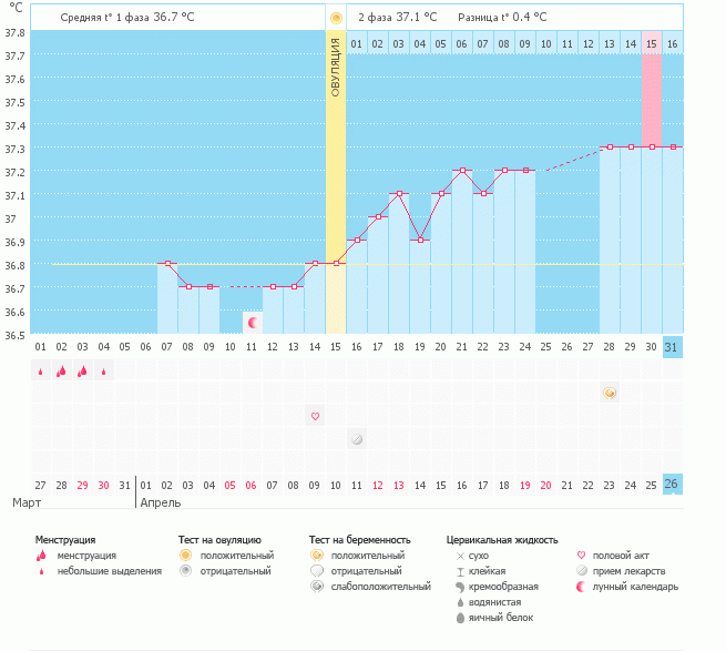 Мой график!