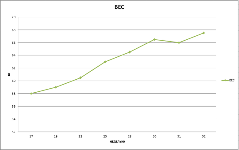 Как мы растём!)