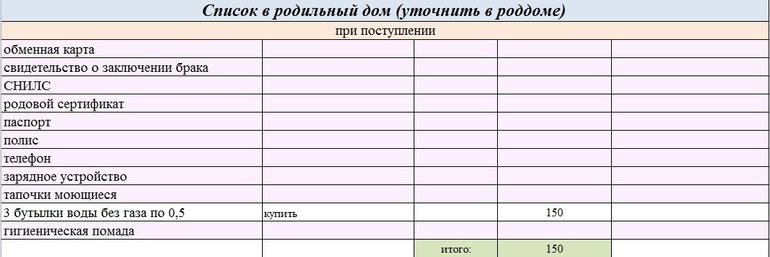 Собираем сумку в роддом :) с картинками