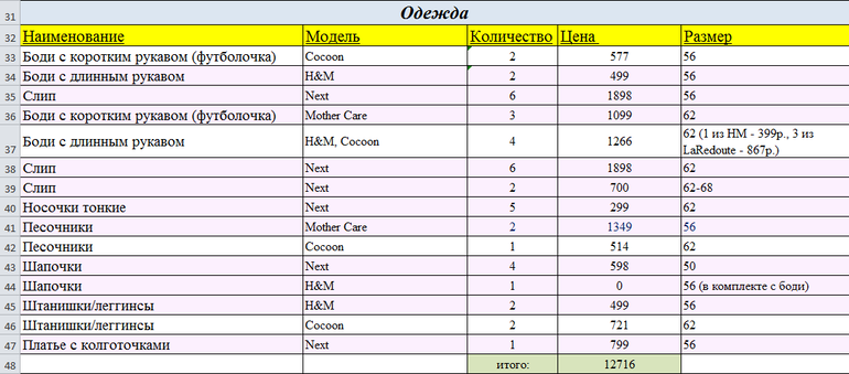 Приданное для летнего малыша. Одежда.