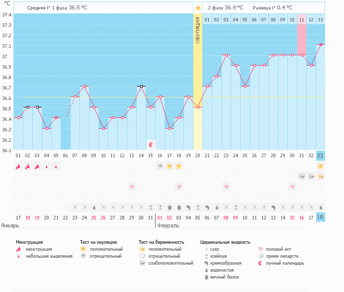 Всем Ап-чхи!) .. и что делать дальше?