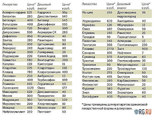 Всякие полезности......может кому пригодится))))