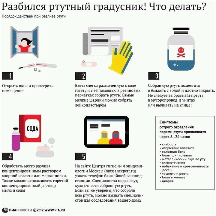 Внимание ртуть!