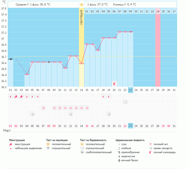 Оцените мои шансы