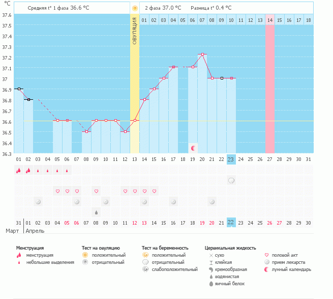 Почему упала БТ? Пролёт???