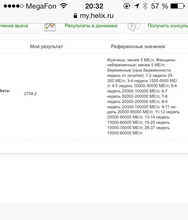 Результаты хгч