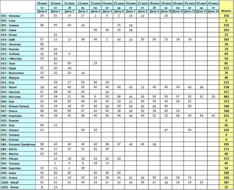 "Послемарафонный" - финал!