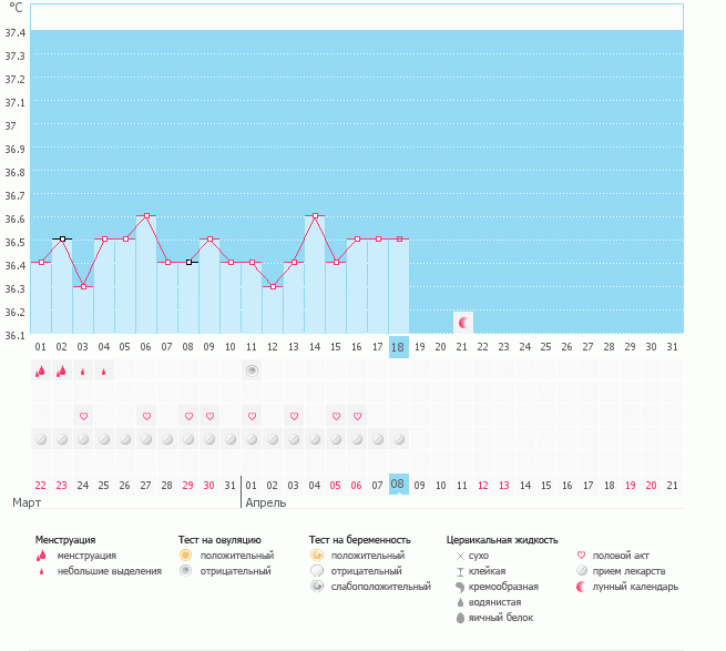 Ановуляторный???