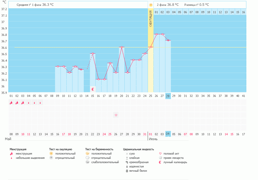 Когда была О?
