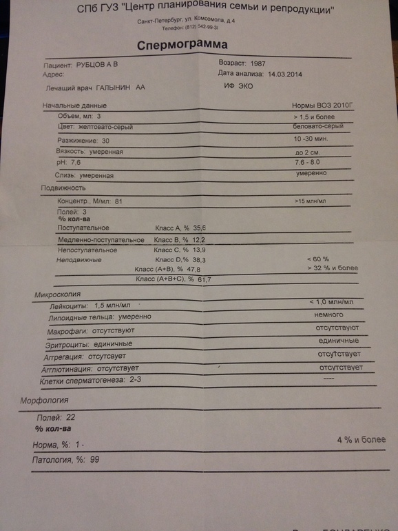 В продолжении моего поста с морфологией 1%
