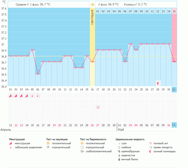 3 ДЗ пошел...