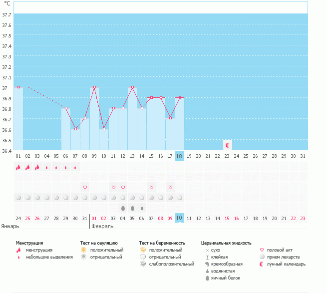 Девочки, что скажите, будет О или была уже!?