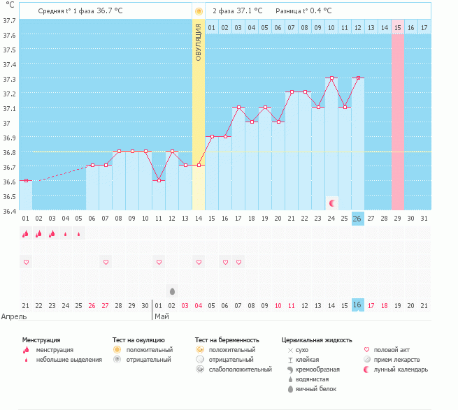Деевуулиичкиии, что скажите!!Тест завтра можно замочить?!