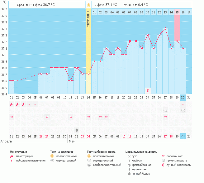 Девченки, хороший график, но УВЫ!(((