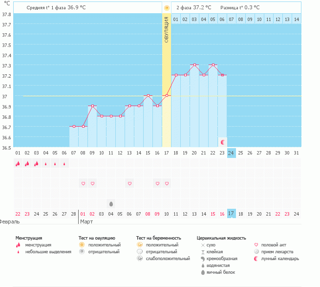 Девочкиии, ну что ШАНС ЕСТЬ!?