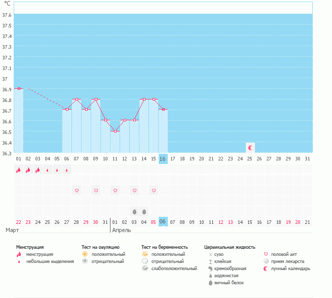 Девуличке, скажите О будет у меня или не ждать!?