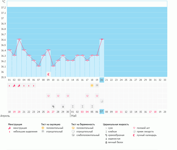 что с моей О ?... (обновила)