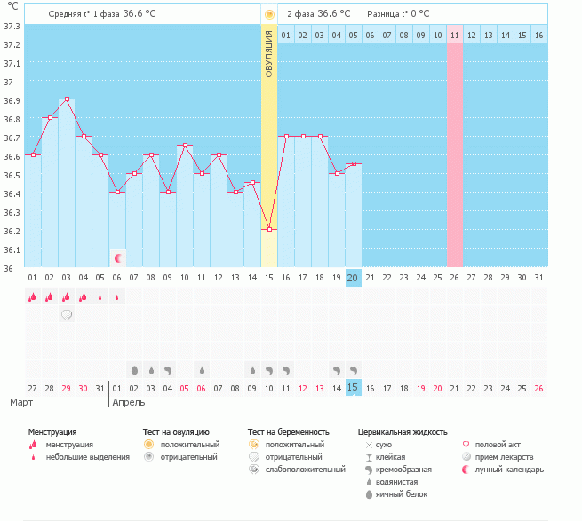 Девочки, куда падает БТ?