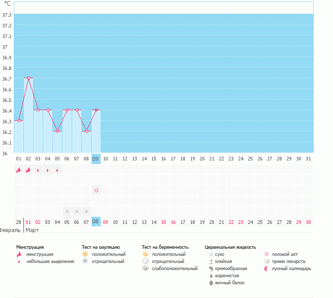 ДЛИИИНЫЙ цикл....