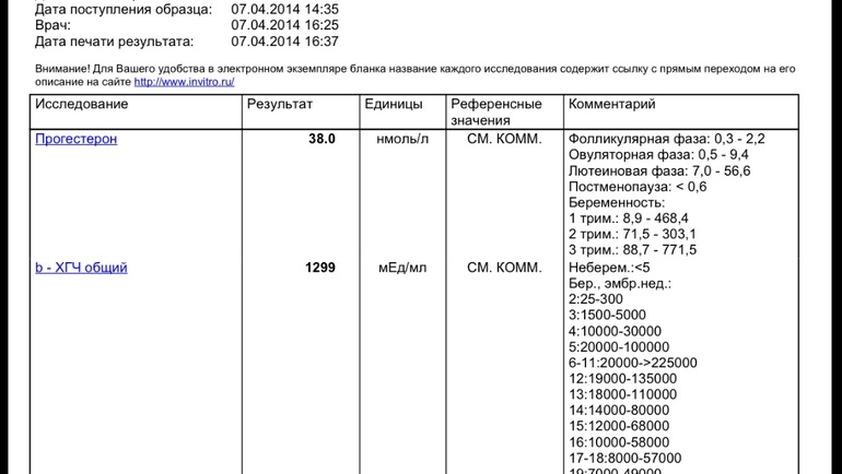Опять этот прогестерон